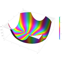 Plot of the Gegenbauer polynomial C n^(m)(x) with n=10 and m=1 in the complex plane from -2-2i to 2+2i with colors created with Mathematica 13.1 function ComplexPlot3D